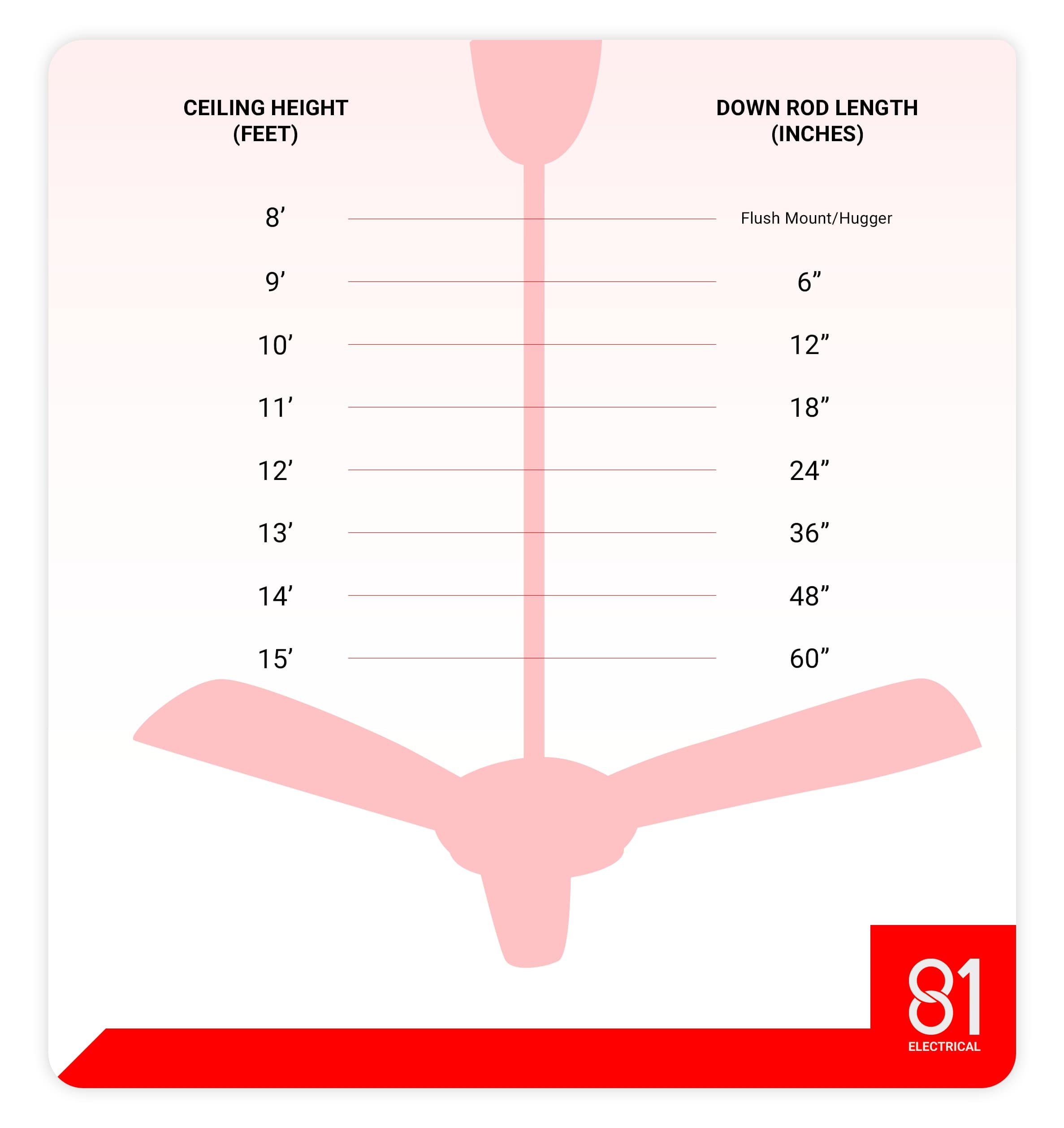 Ceiling-Fans-Rod-Extension-Guide