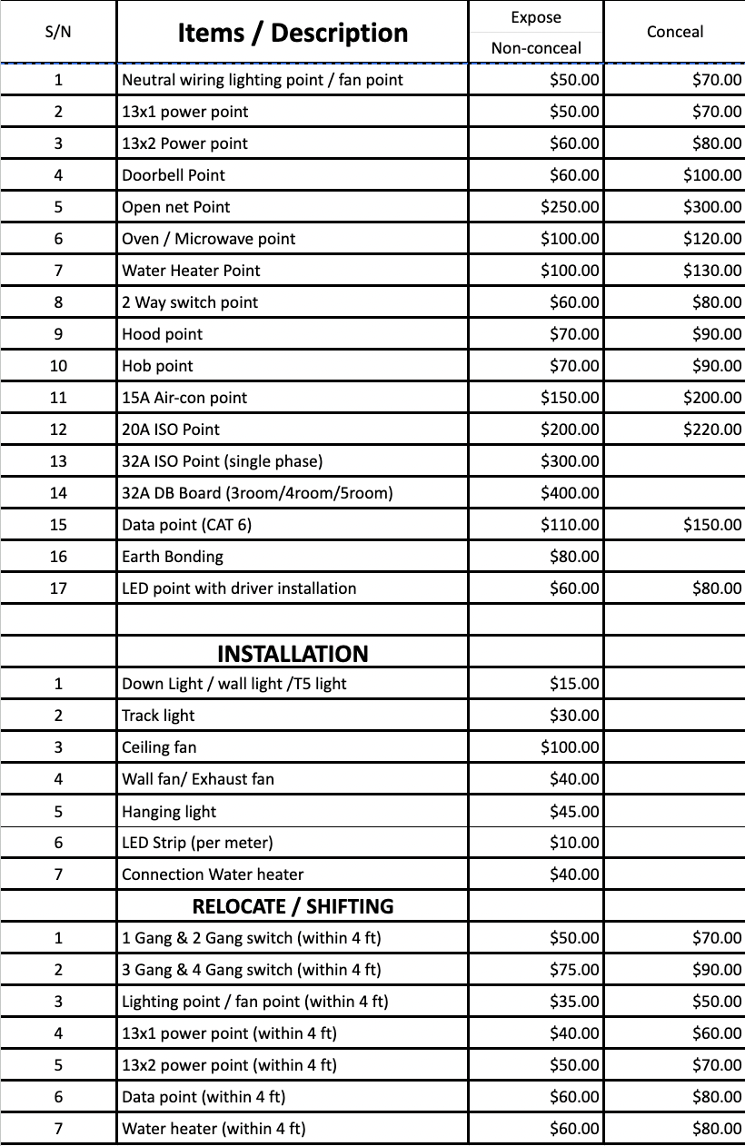 price range of client's services