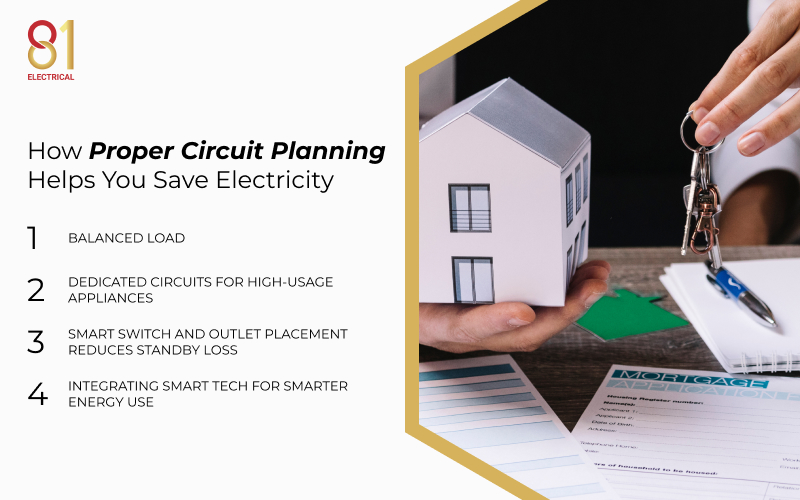 Infographic explaining how proper circuit planning saves electricity.
